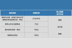 11月8日8时起，北京高考生网上填报个人信息并缴费图片