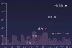 8日傍晚天宇上演月全食，成都能看到吗？天文专家详解图片
