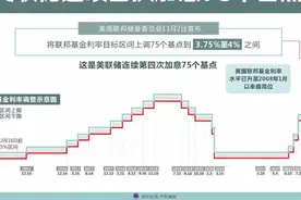 “我们的货币，你们的麻烦”——起底美元霸权图片