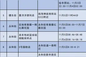 广东昨日新增本土“198+2330”，多地通报→图片