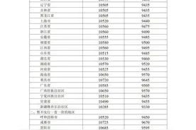 油价“两连涨”！国内汽、柴油价格每吨分别提高155元和150元图片