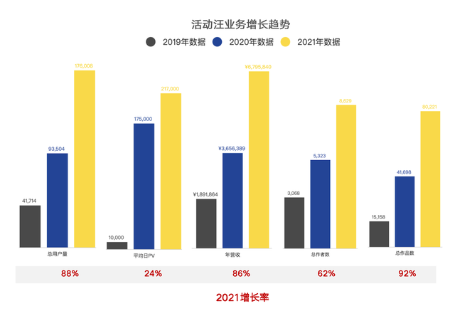 ������Ŀ | �Ի�����ģʽ�����Ʒģʽ���������������չ��������ġ����š�