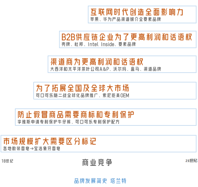 ��δ��г�Ӫ��ά�ȣ����ٽ���Ʒ��˼ά��