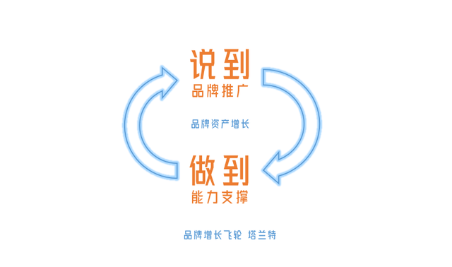 ��δ��г�Ӫ��ά�ȣ����ٽ���Ʒ��˼ά��