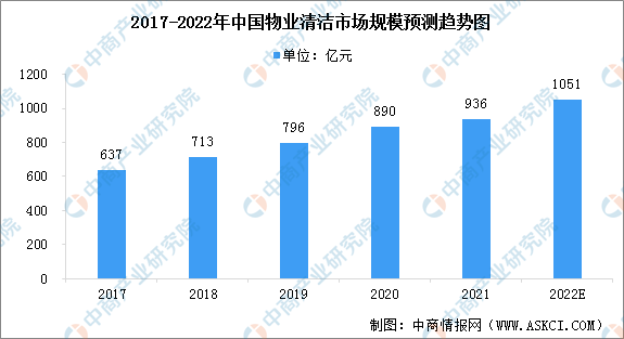 2022���й�������༰ά�������г���״����ҵ��չǰ��Ԥ�����