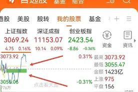 同花顺“崩了”上热搜，网友：造成的损失怎么办？图片