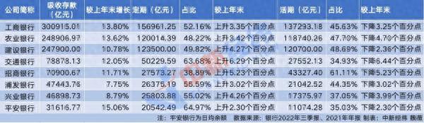 建行信用卡还款查询，大额存单好卖出吗 配图03