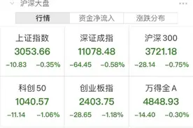 同花顺“崩了”冲上热搜！突发爆雷跌停，紧急回应！刚宣布，郑州航空港区解除静态管理！扎克伯格承认：脸书因失误大规模裁员图片