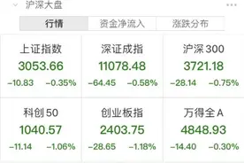 同花顺“崩了”冲上热搜！突发爆雷跌停，紧急回应！刚宣布，郑州航空港区解除静态管理！扎克伯格承认：脸书因失误大规模裁员图片
