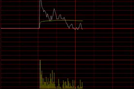 行情软件故障上热搜，看不了盘的我望着“歌尔”发呆图片