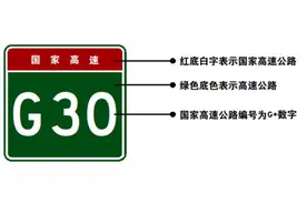 读懂交通！公路标志牌上的G、S、X等字母啥意思？图片