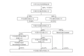 中信金控股权划转再下一城 将成为中信银行第一大股东图片
