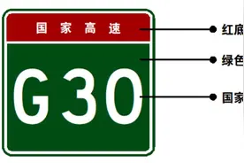 读懂交通！让你看懂公路标志牌上的G、S、X等字母图片