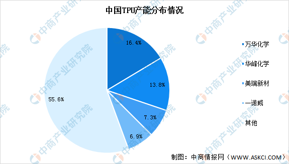 2022���й�TPU���ܼ���ҵ�������Ԥ�����