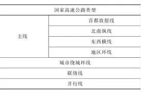 公路标志牌上的字母分别代表什么？一起来认识图片