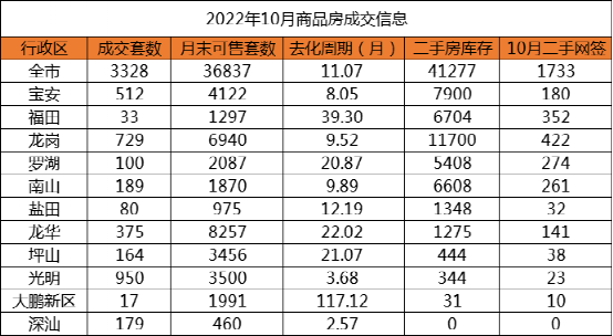 小地块大方向，龙华推北站迷你地块意欲何在？