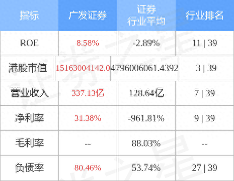 广发信用卡利息怎么算，广发报价132003债券 配图01