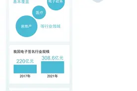 电子签名 方兴未艾图片