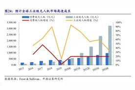 大疆无人机的平民化理想｜知料图片