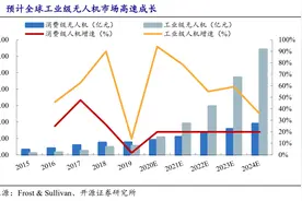 大疆无人机的平民化理想｜知料图片