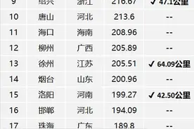 人口最少的地铁城市来了！南通第一条地铁开通运营图片