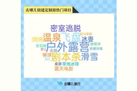 团建定制游火了！小团订单同比涨两成，每天人均花费500元图片