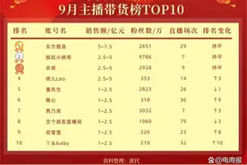 “疯狂小杨哥”亿元买楼，其带货月销售额数亿，专家：网红经济具备合理性图片