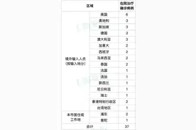 上海昨0+9，其中1例系社会面新增，轨迹公布→高风险区域+3图片