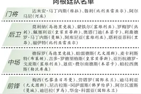 35岁梅西第5次领衔出征 阿根廷公布世界杯参赛名单图片