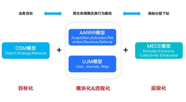 ����Ӫ������ΪB��Ӫ������