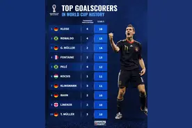 世界杯历史射手榜TOP10：德国5人霸榜，方丹单届13球第四图片