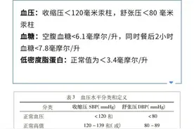 8个长寿“硬指标”，你有吗？图片