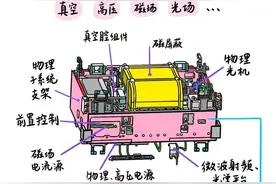 超冷原子物理实验柜丨国家太空实验室使用手册图片