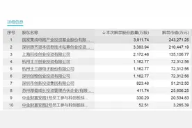 下周国产办公软件龙头迎逾600亿元解禁！这些股票流通盘将大增超2倍（附名单）图片