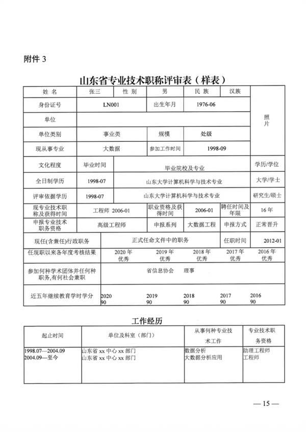 ��Ӫ�з�����������2022��ȴ����ݹ���רҵ���߼�ְ����������֪ͨ