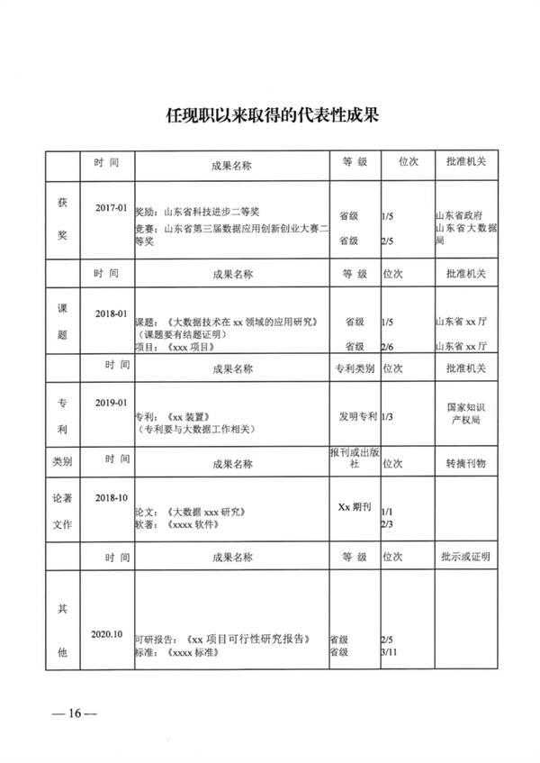 ��Ӫ�з�����������2022��ȴ����ݹ���רҵ���߼�ְ����������֪ͨ