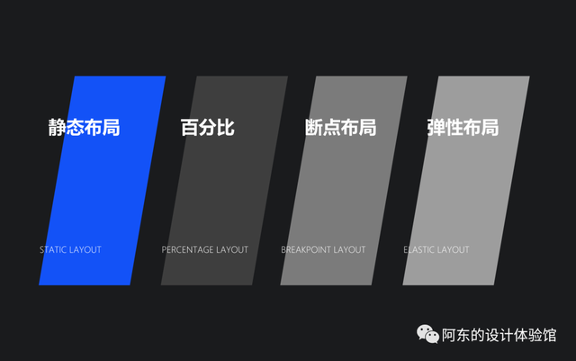 B��ϸ�ڡ�������ҳ�泣�õ����䷽����ѡ��