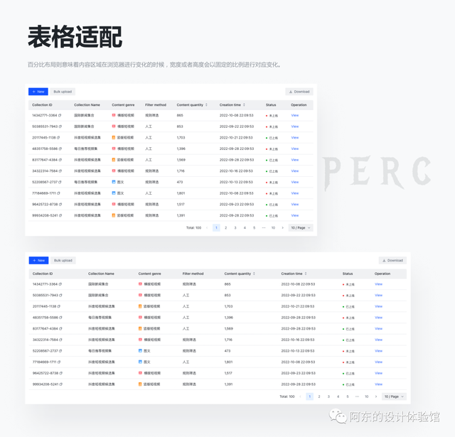 B��ϸ�ڡ�������ҳ�泣�õ����䷽����ѡ��