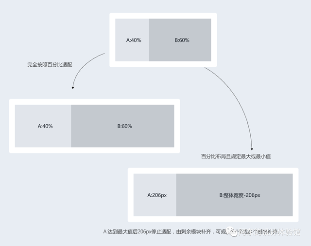 B��ϸ�ڡ�������ҳ�泣�õ����䷽����ѡ��