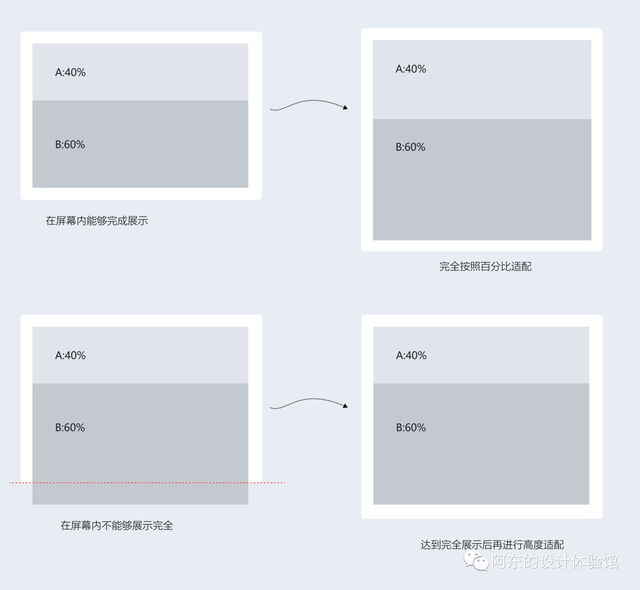 B��ϸ�ڡ�������ҳ�泣�õ����䷽����ѡ��