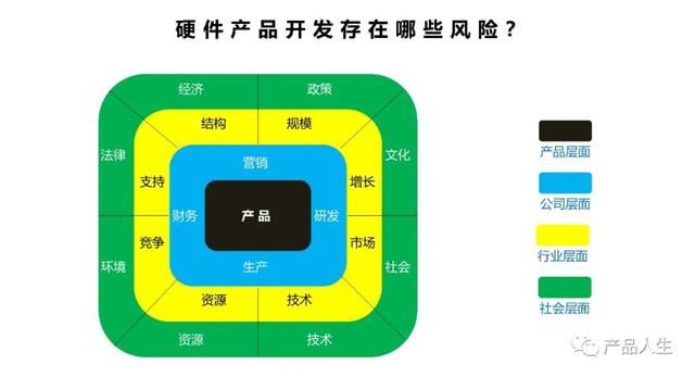 һ�Ľ�͸��Ӳ����Ʒ�����ķ��չ���