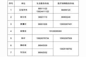 花都区关于划定风险区域的通告（第159号）图片