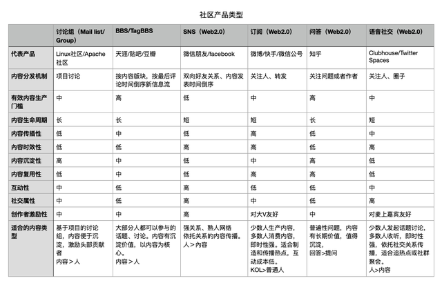 վ��Web3.0�ķ�ڣ��ؿ�Web2.0������Ʒ����δ�0��1��
