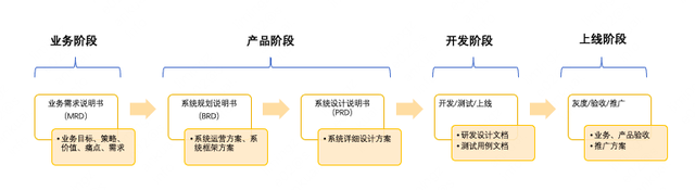 B2B��Ʒ������Ϊʲô����ϰ���������ǰ�õ�ҵ���У����ϣ�