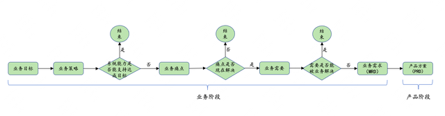 B2B��Ʒ������Ϊʲô����ϰ���������ǰ�õ�ҵ���У����ϣ�