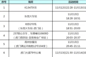 广州多区发布最新通告，到过这些场所请报备图片