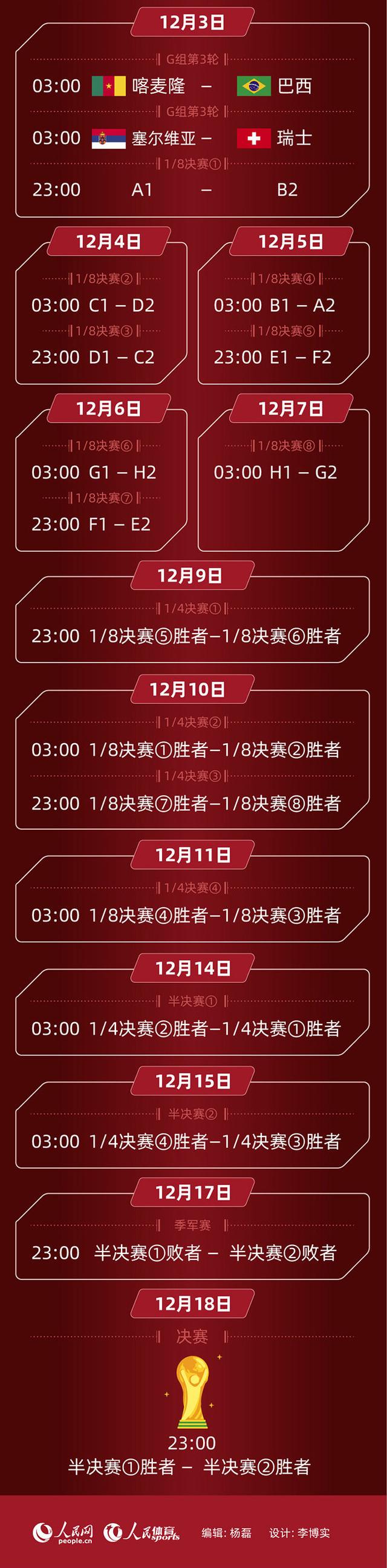 建议收藏 2022年卡塔尔世界杯完整版赛程