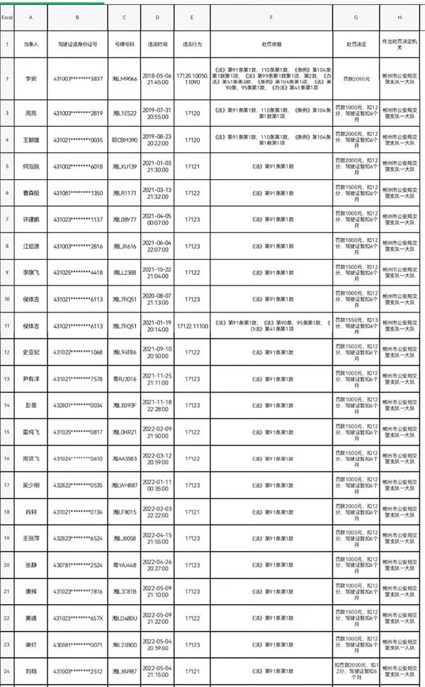 关于对交通违法作出行政处罚事前告知的公告