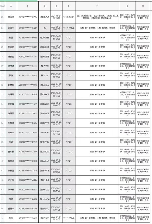 关于对交通违法作出行政处罚事前告知的公告