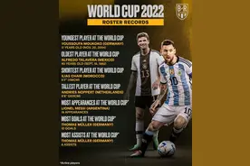 本届世界杯球员纪录：最矮1米58最高2米03，梅西出场王穆勒传射王图片